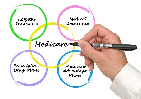 Medicare Advantage Enrollment Periods