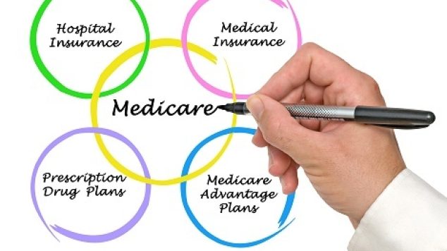 Medicare Advantage Enrollment Periods